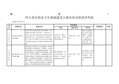 用人单位职业卫生基础建设主要内容及检查评判表