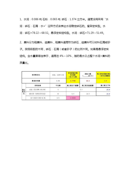 4%水泥稳定石粉渣配合比例