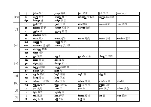 48个英语音标对应的字母及字母组合