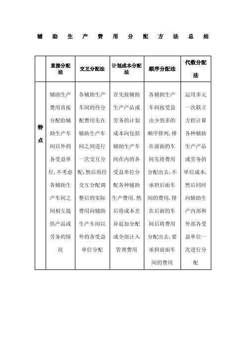 辅助生产费用分配方法优缺点总结