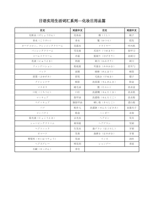 日语实用生活词汇系列—化妆日用品篇