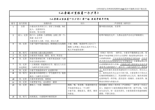 分镜头稿本——小索心里住着一个少年