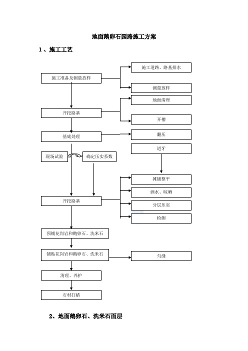 地面鹅卵石园路施工方案