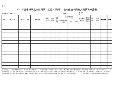 2022年度申报认定自然科研系列专业技术资格人员情况一览表(A3纸打印)