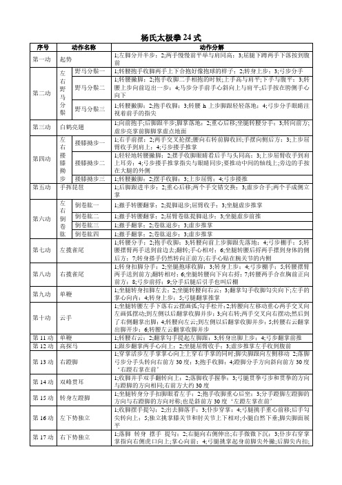 杨氏太极拳式拳谱