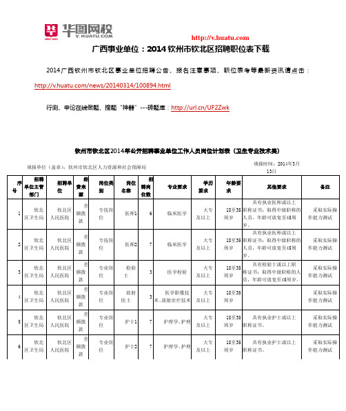 广西事业单位：2014钦州市钦北区招聘职位表下载