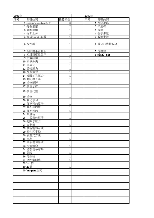 【国家自然科学基金】_换位_基金支持热词逐年推荐_【万方软件创新助手】_20140731