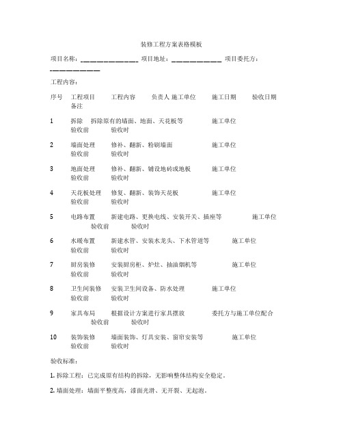 装修工程方案表格模板