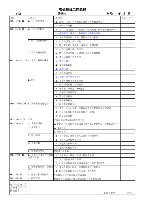 连锁药店店长每日每周每月工作流程表