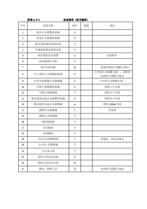 附表2.5-1 设备清单(标书提供)