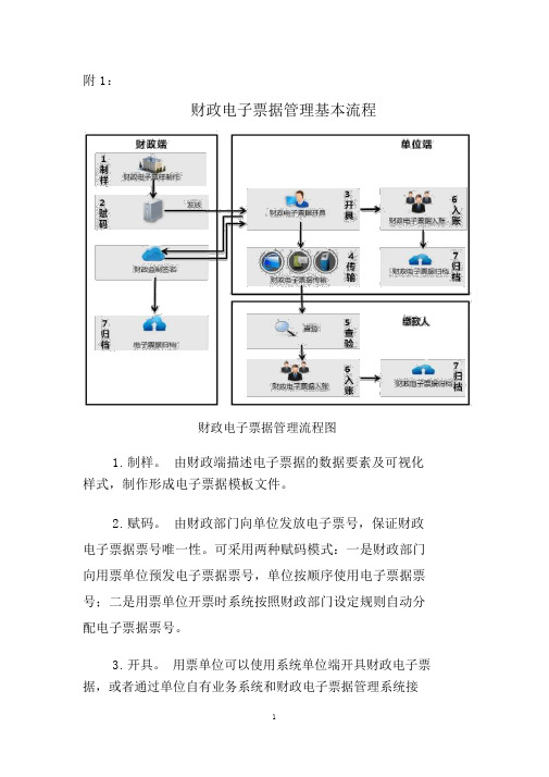 财政电子票据管理基本流程