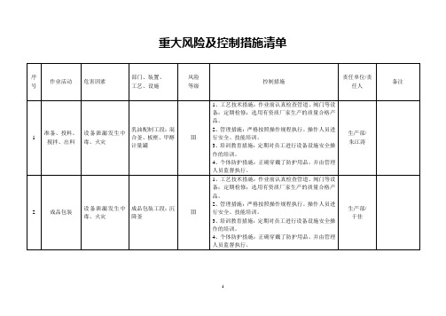 3.3重大风险及控制措施清单