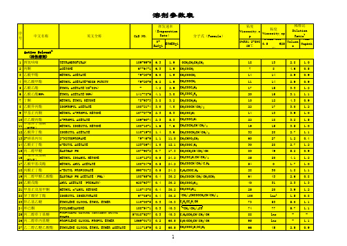 最全的溶剂参数表