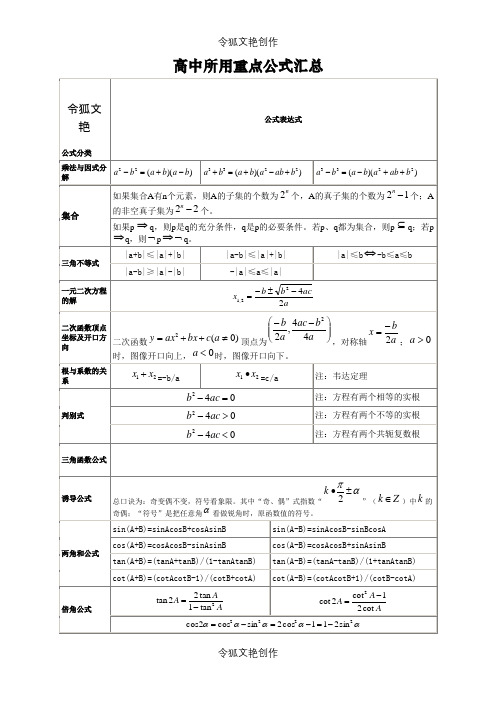 2021年高中数学公式一览表之令狐文艳创作