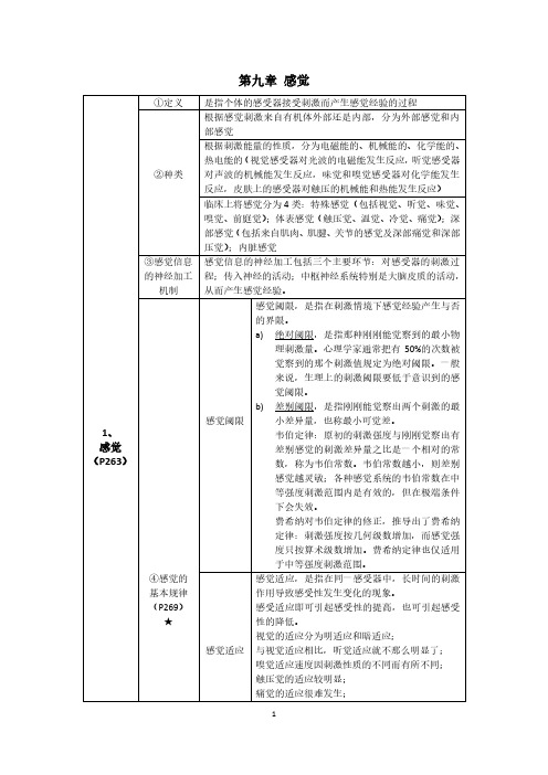 《心理学导论》第九章感觉知识点总结