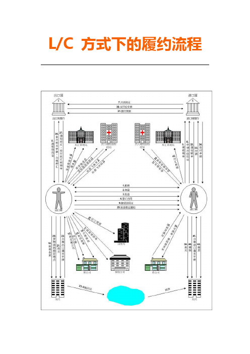 信用证业务流程完整版