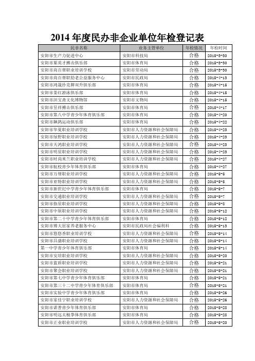 2014民办非企业单位年检登记表