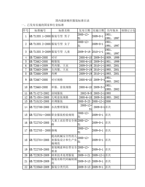 国内最新梭织服装标准目录