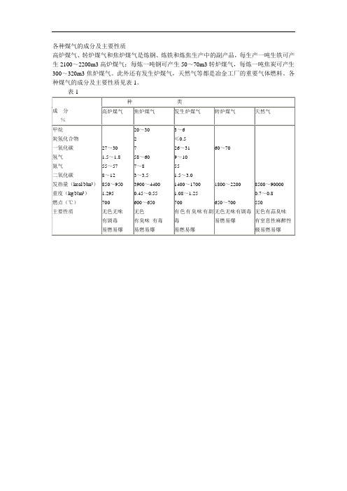 各种煤气的成分及主要性质