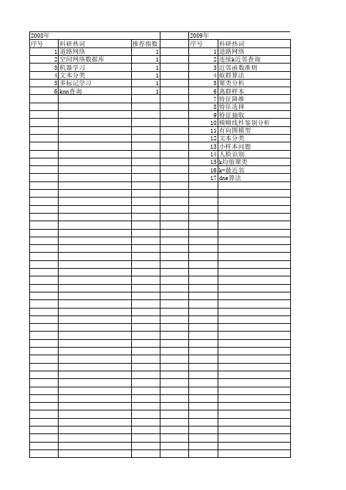 【计算机科学】_k近邻算法_期刊发文热词逐年推荐_20140724