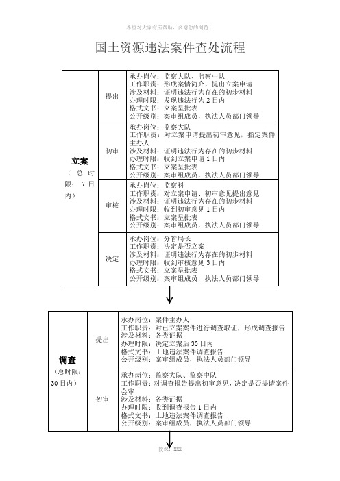 国土资源违法案件查处流程