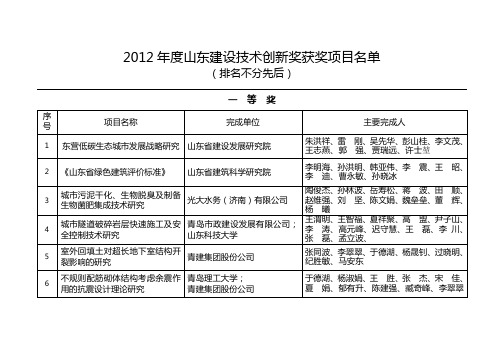 关于对2012年度山东建设技术创新奖评审结果进行公示的通知