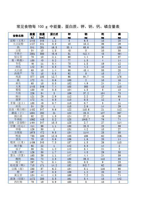 常见食物每 100 g 中能量、蛋白质、钾、钠、钙、磷含量表