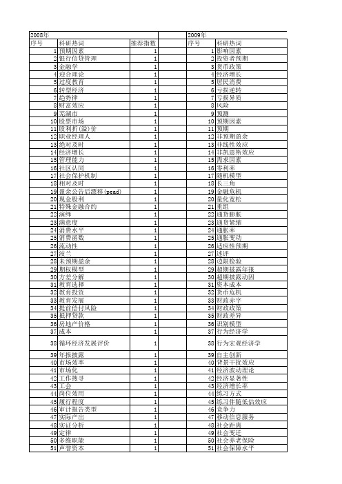 【国家社会科学基金】_预期因素_基金支持热词逐年推荐_【万方软件创新助手】_20140806