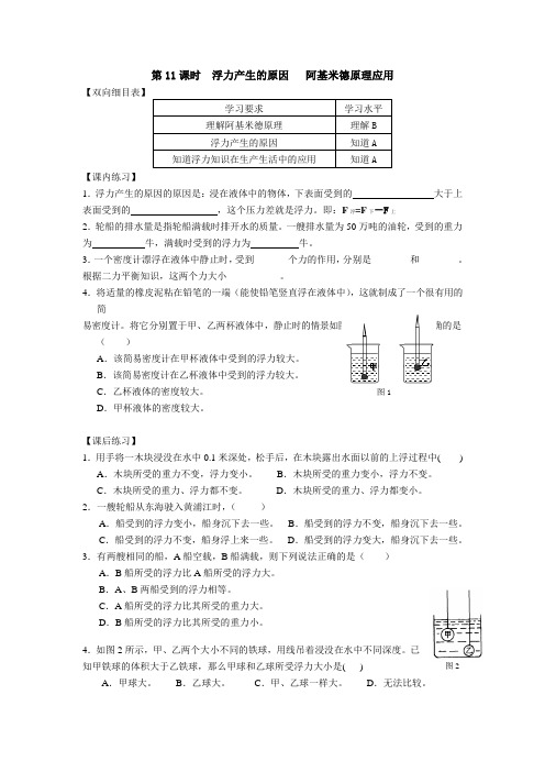 6.11浮力产生的原因   阿基米德原理应用