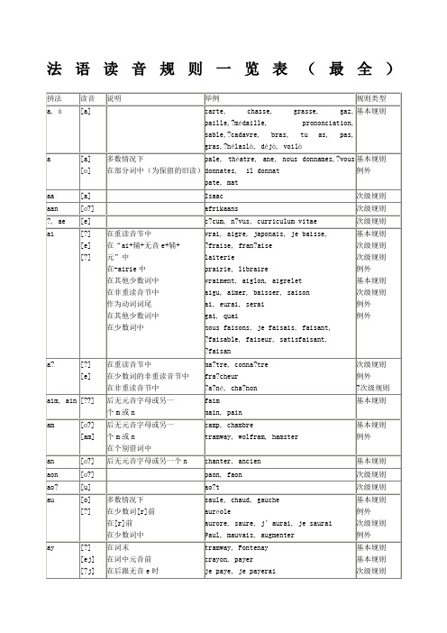 法语读音规则一览表最全