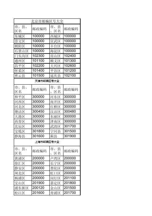 全国邮政编码大全