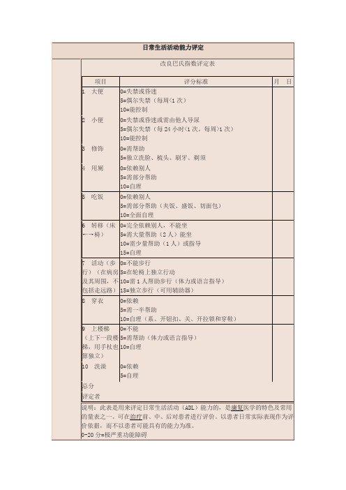 (完整版)日常生活活动能力评定(改良巴氏指数评定表)