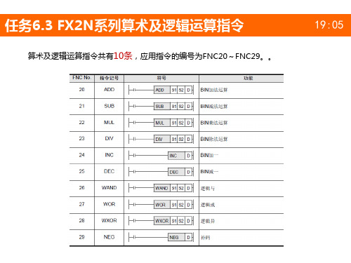 任务6.3  FX2N系列 PLC算术及逻辑运算指令