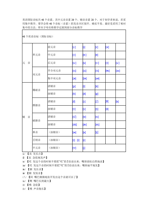 英语国际音标学习要点