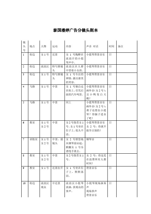 潘婷广告分镜头剧本