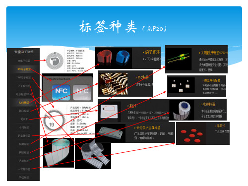 RFID原理及现在分析课件