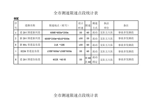 盐城市全市测速限速点段统计表