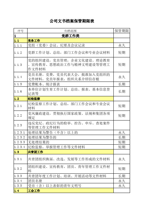 文书档案保管期限表