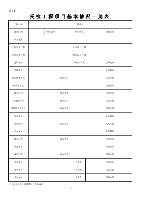 生产管理检查表