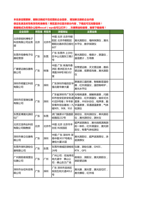 新版全国激光测距仪工商企业公司商家名录名单联系方式大全80家