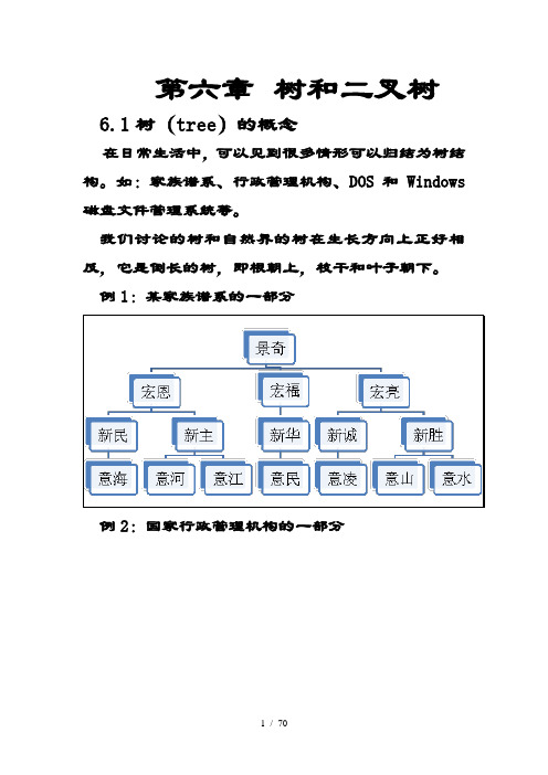 树和叉树(数据结构)