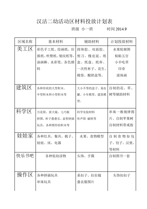 活动区材料投放计划表