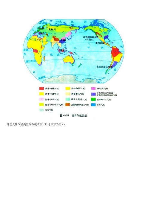 理想大陆气候类型分布模式图