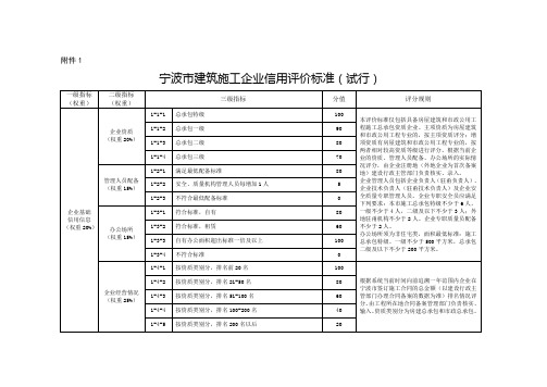 宁波市建筑施工企业信用评价标准(试行).