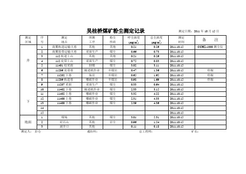 煤矿粉尘测定记录