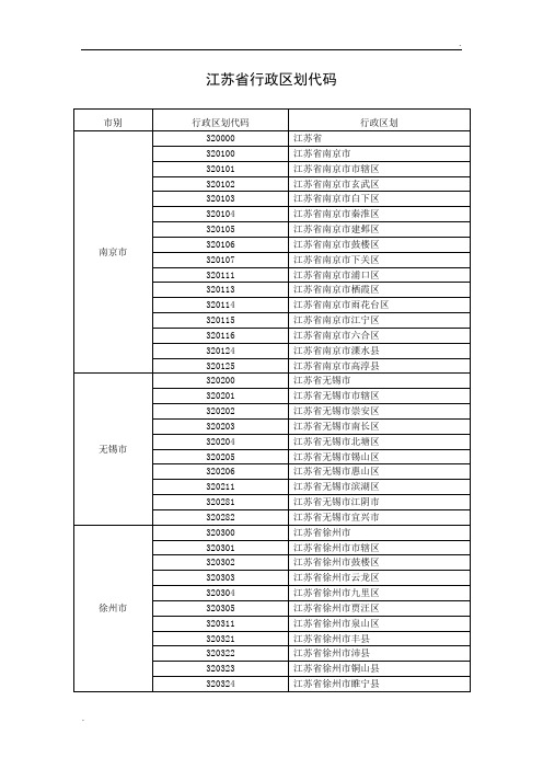 江苏省行政区划代码