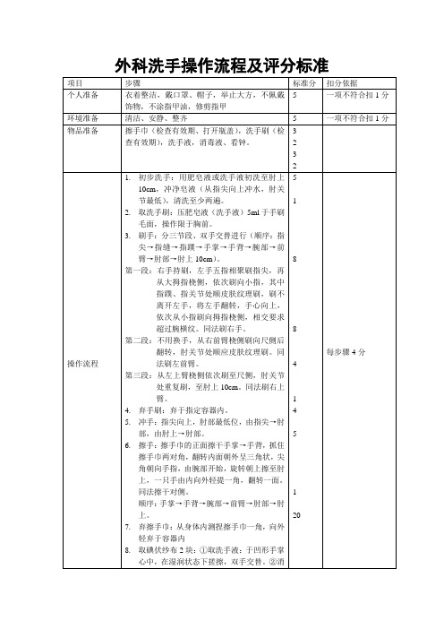 外科洗手操作流程及评分标准