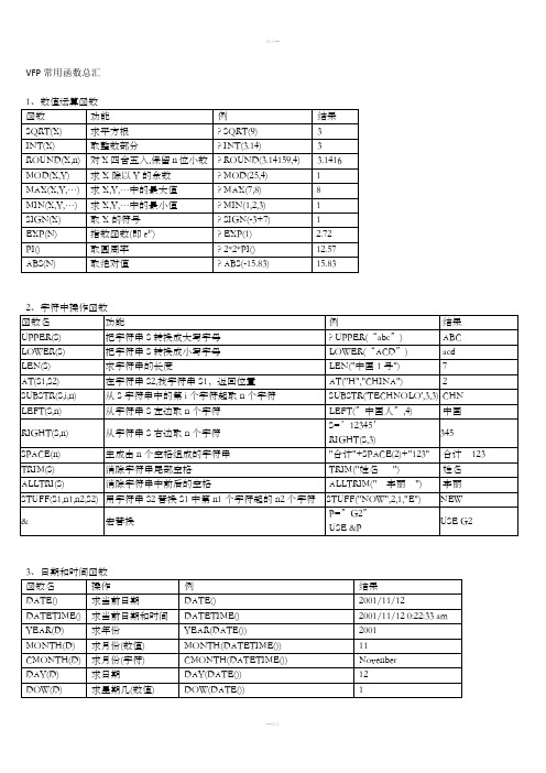 VFP常用函数总汇