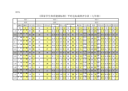 国家学生体质健康标准平时达标成绩评分表(七年级)...