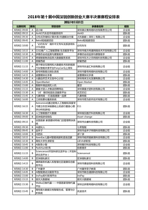 2018年第十届中国深圳创新创业大赛半决赛赛程安排表